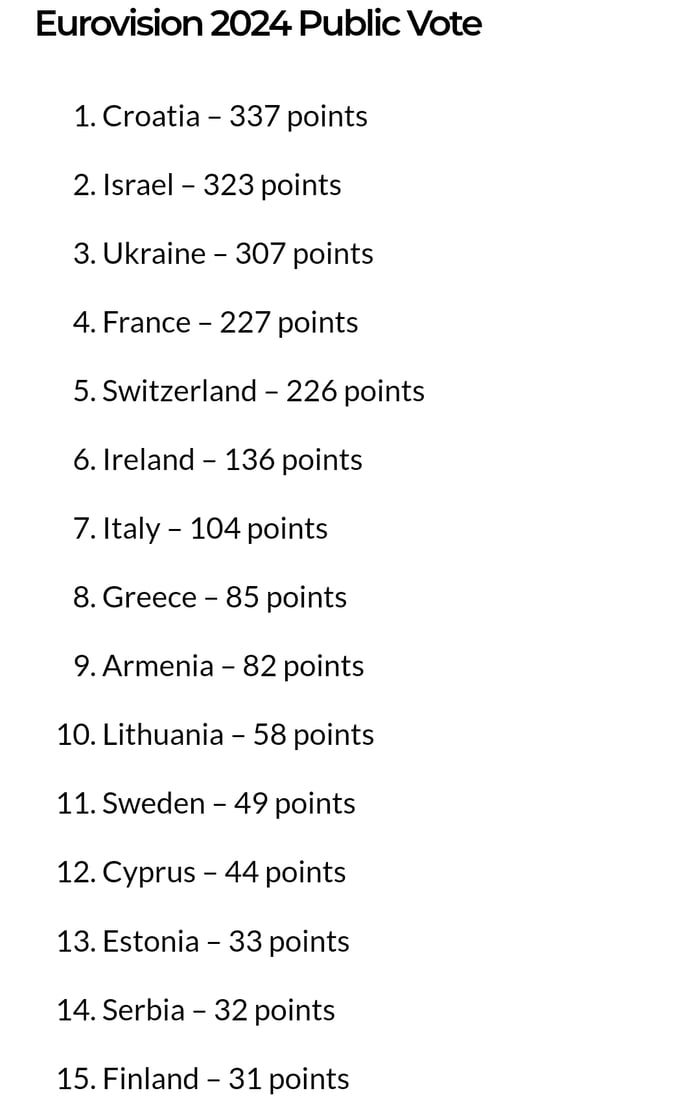 The real Euroshietion 2024 results Image