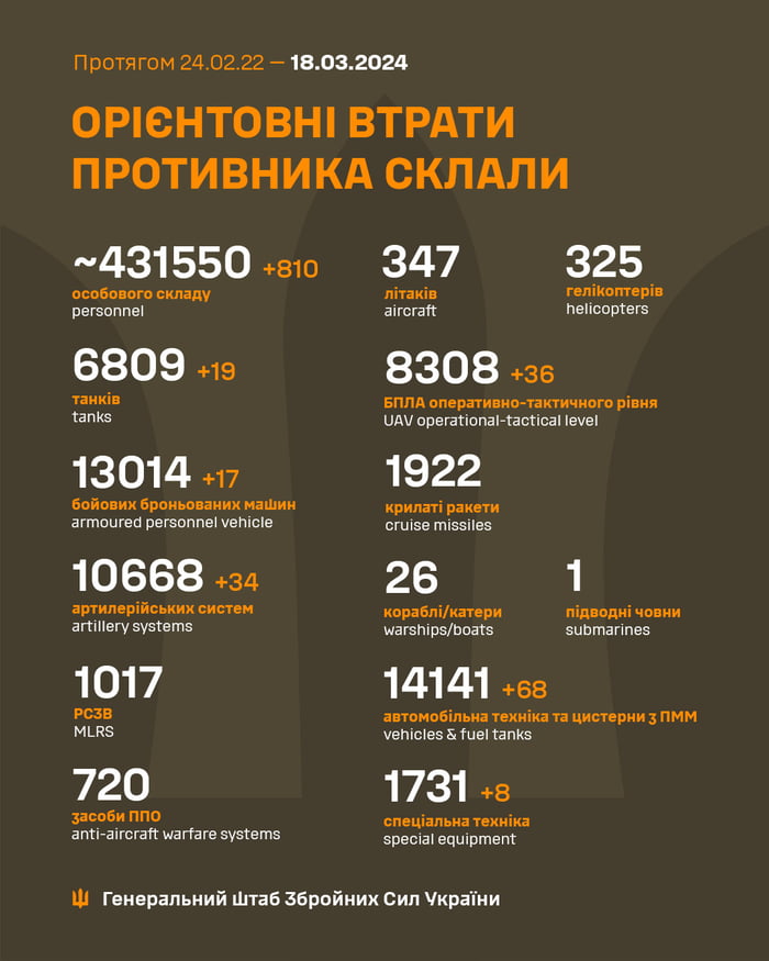 2024-03-18 Ukrainian MoD reports: unfriendly negative gains