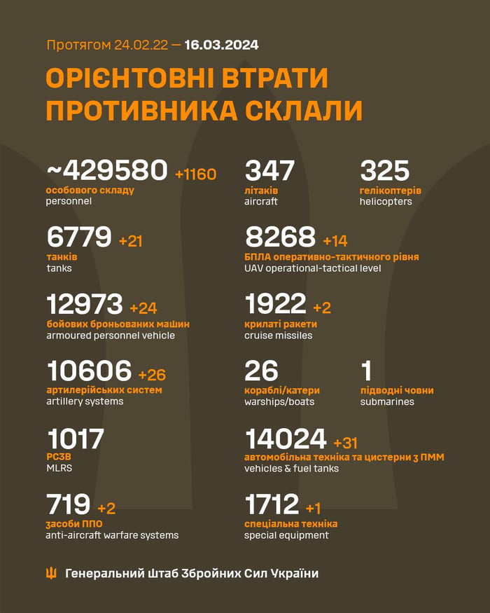 2024-03-16 Ukrainian MoD reports: unfriendly negative gains