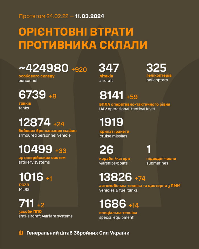 2024-03-11 Ukrainian MoD reports: unfriendly negative gains