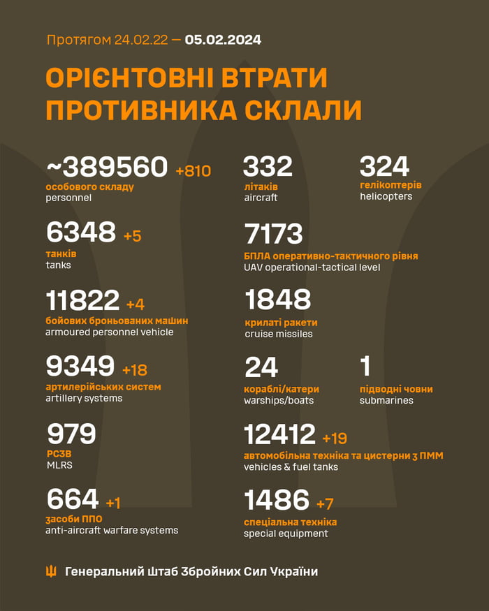 2024-02-05 Ukrainian MoD reports: unfriendly negative gains