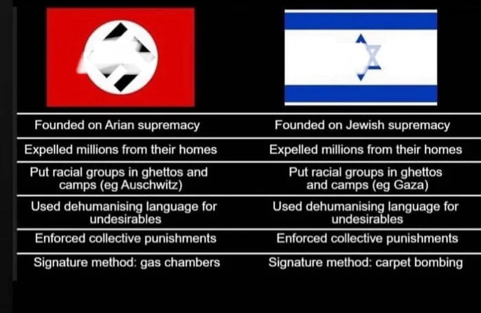 What Israel was built on ..