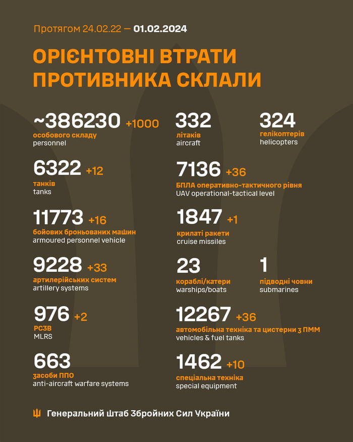 2024-02-01 Ukrainian MoD reports: unfriendly negative gains