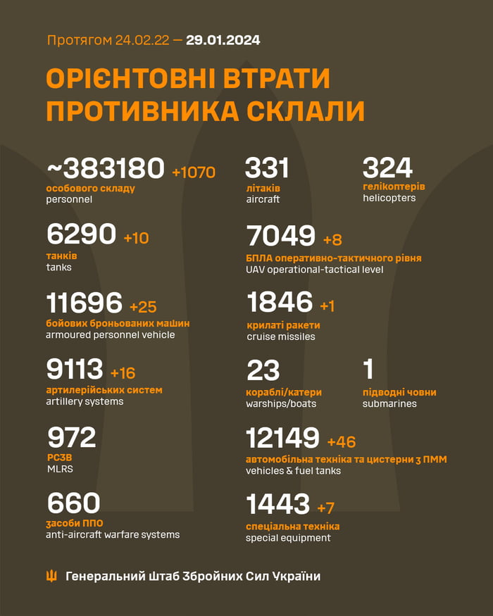 2024-01-29 Ukrainian MoD reports: unfriendly negative gains