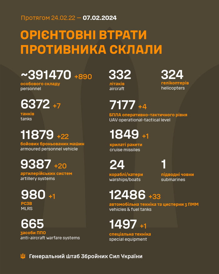 2024-02-07 Ukrainian MoD reports: unfriendly negative gains
