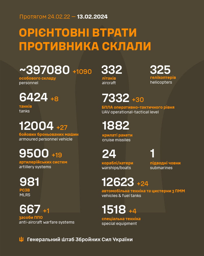2024-02-13 Ukrainian MoD reports: unfriendly negative gains