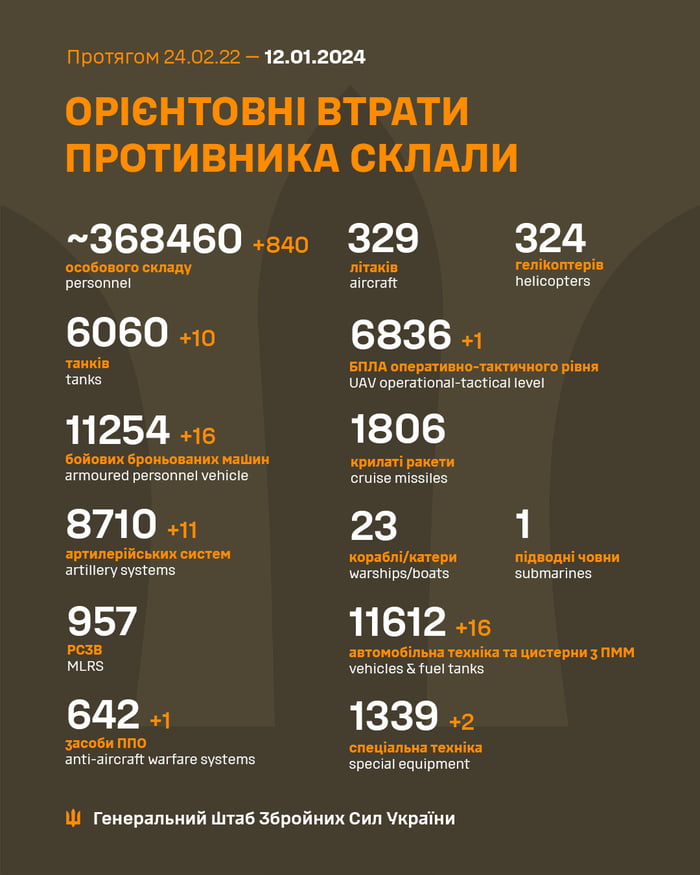 2024-01-12 Ukrainian MoD reports: unfriendly negative gains
