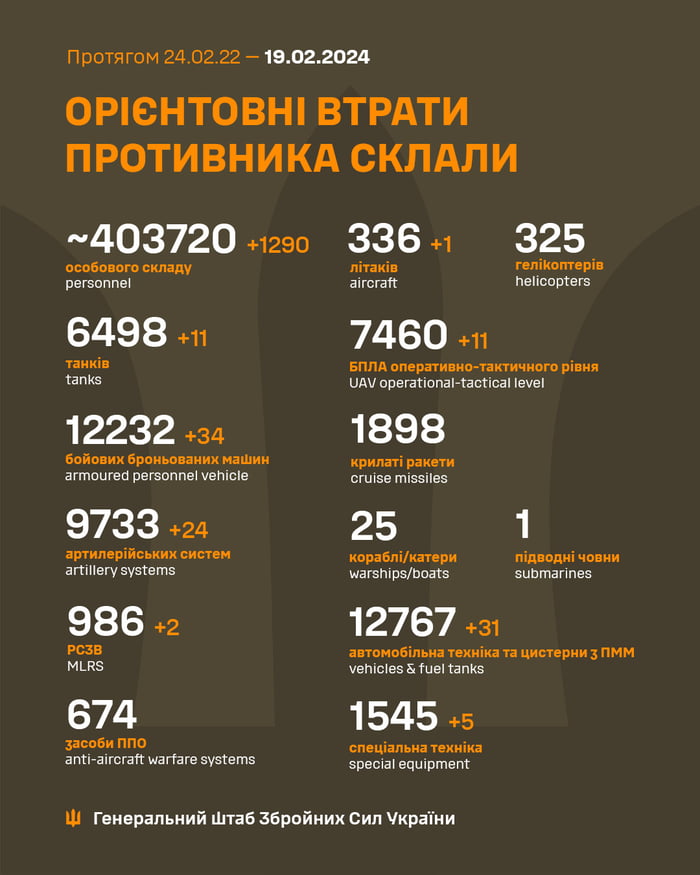 2024-02-19 Ukrainian MoD reports: unfriendly negative gains