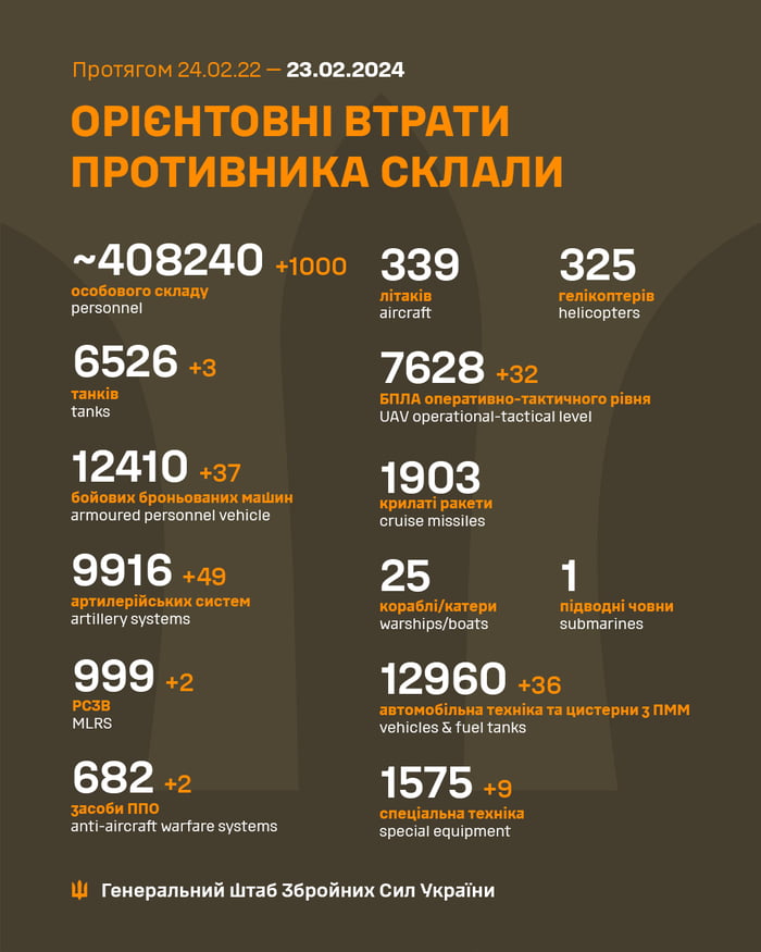 2024-02-23 Ukrainian MoD reports: unfriendly negative gains