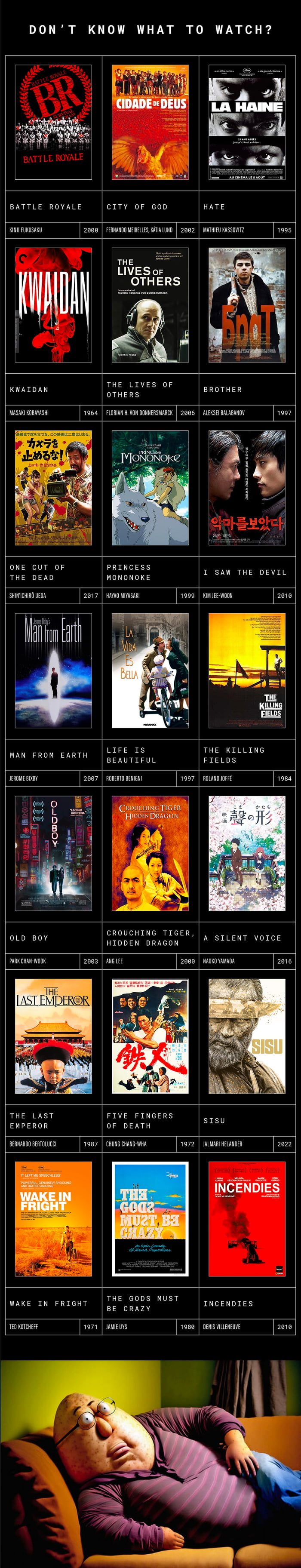 Some movie gems for you to watch (and by that I mean save th