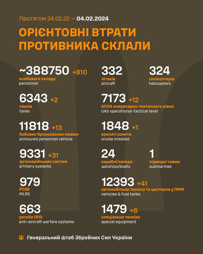 2024-02-04 Ukrainian MoD reports: unfriendly negative gains