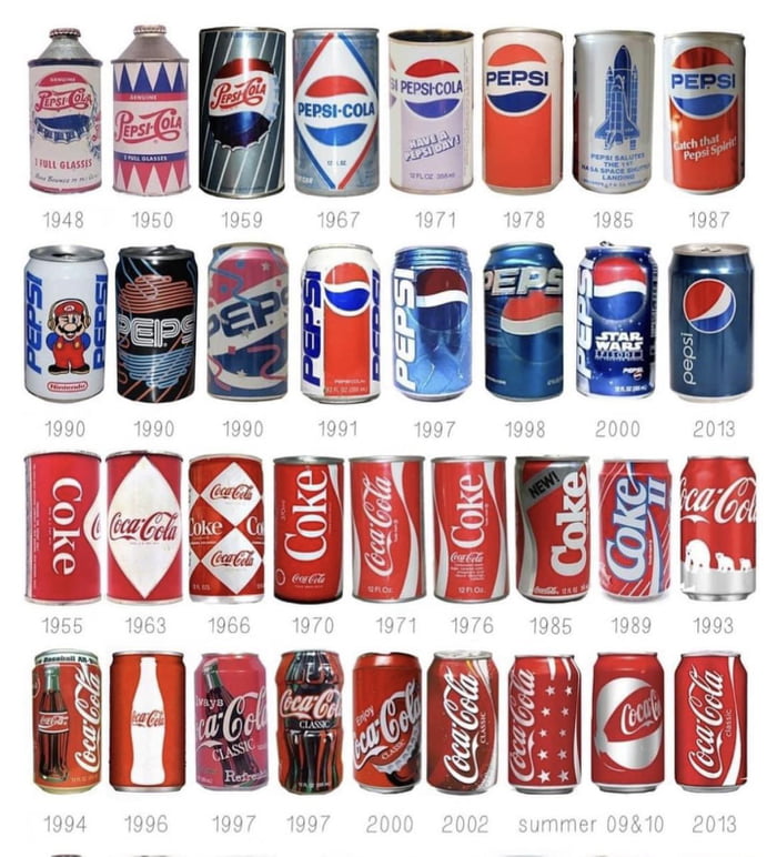 Cola can evolution