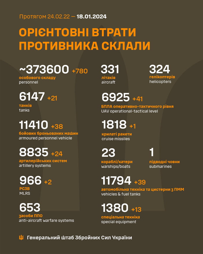 2024-01-18 Ukrainian MoD reports: unfriendly negative gains