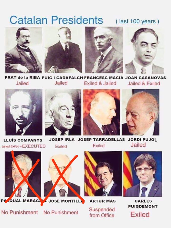 Quick history of Spanish respect towards Catalonia's self-ru