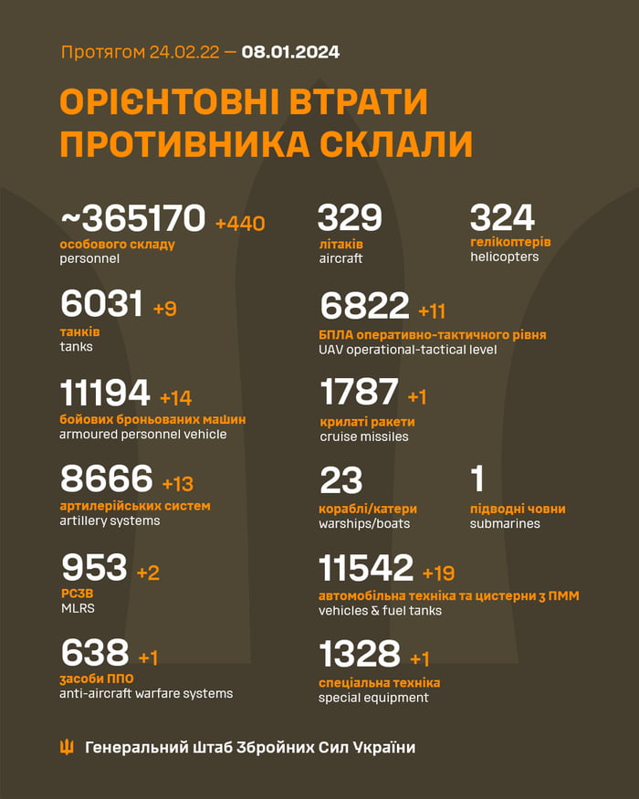 2024-01-08 Ukrainian MoD reports: unfriendly negative gains