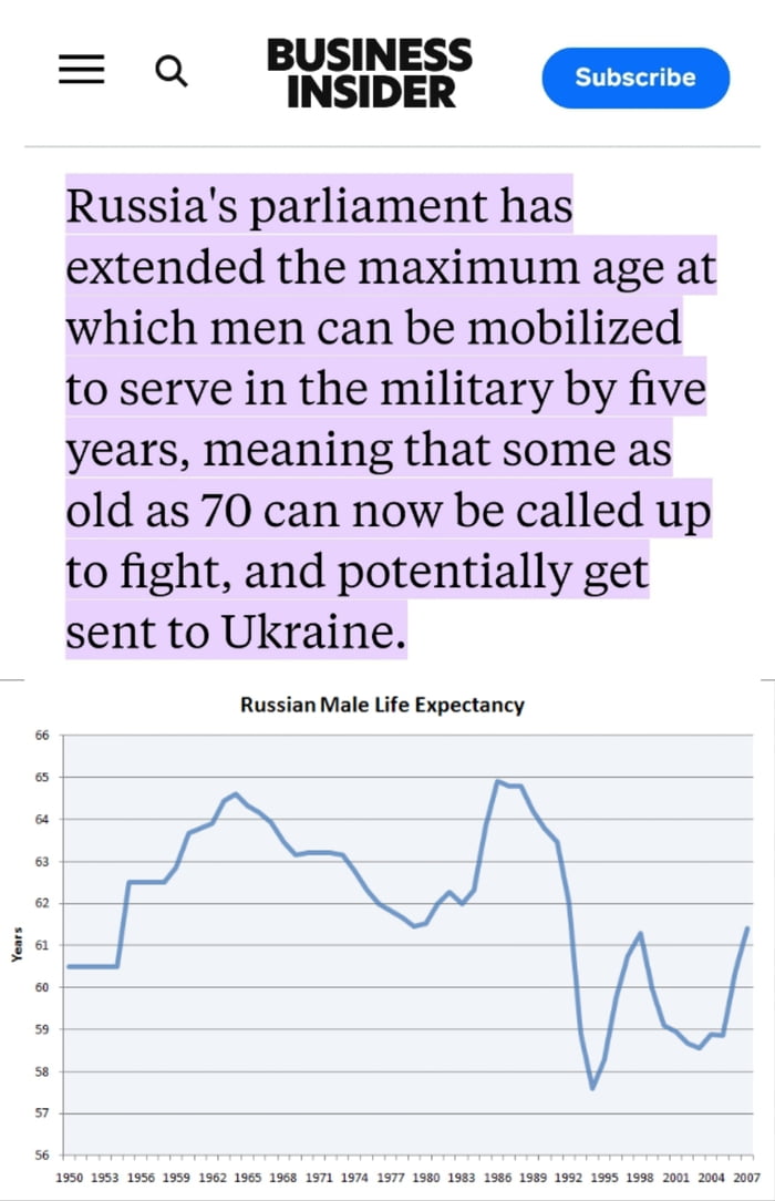This is funny as hell: Russia's new maximal mobilization (!)