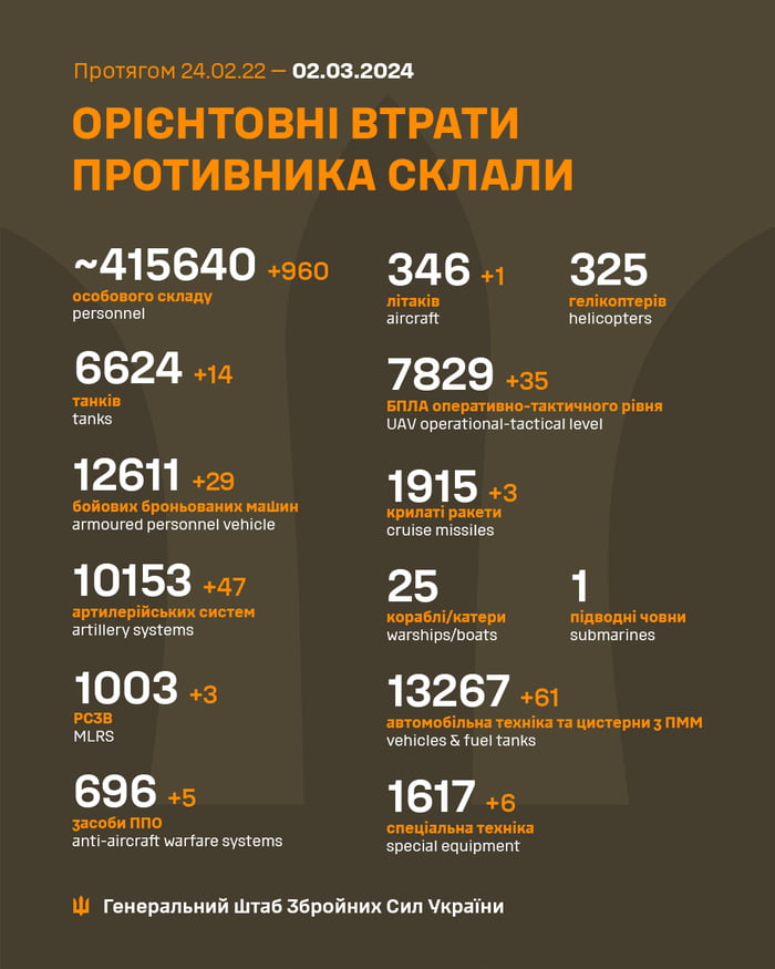 2024-03-02 Ukrainian MoD reports: unfriendly negative gains