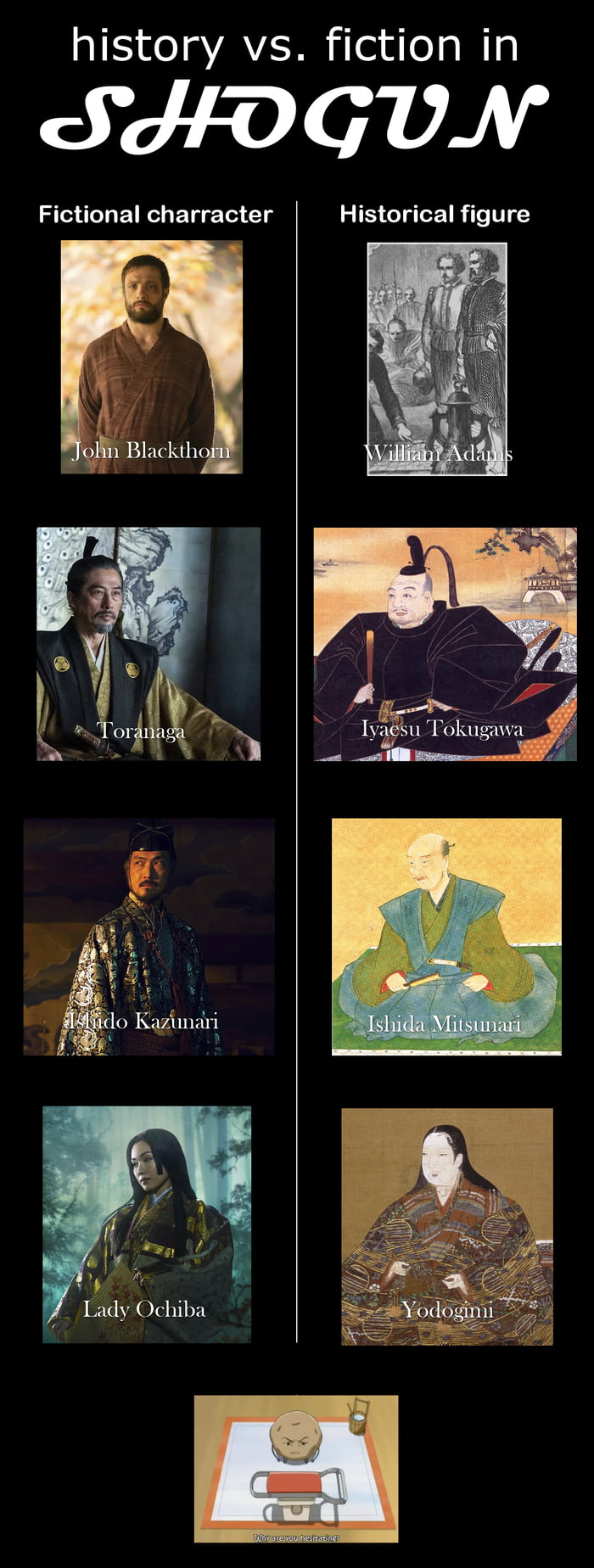 "Shogun" is historically based on the rise of the Tokugawa s