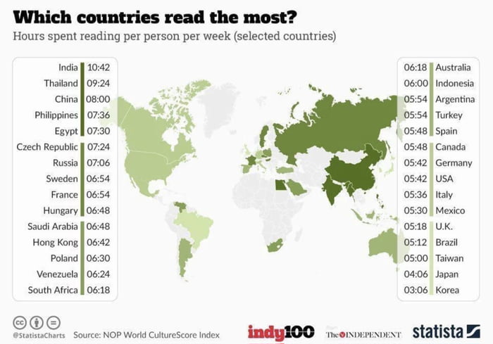 Which countries reads the most! Image