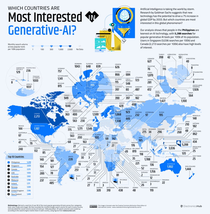 With millions of people worldwide now embracing tools like C Image