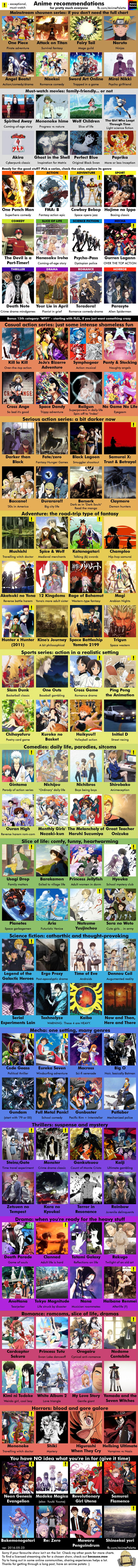 Anime recommendations Image