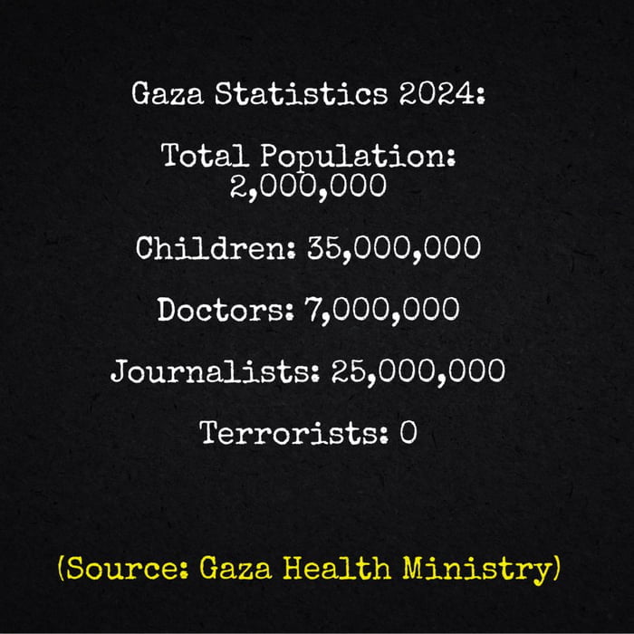 Gaza Health Ministry Image