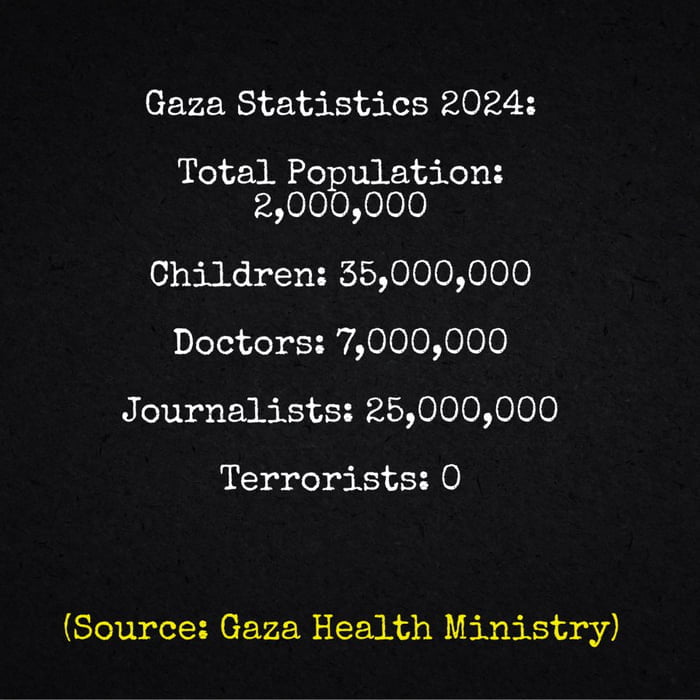 Gaza Health Ministry