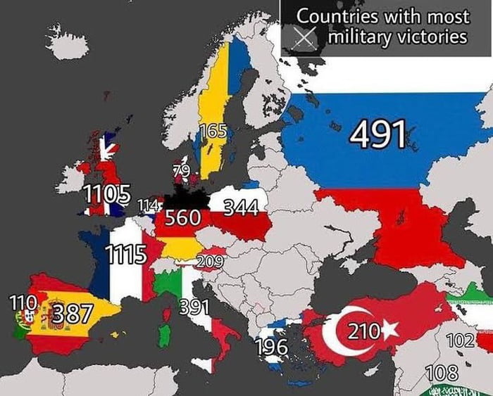 Countries with the most military victories (= won battles, n