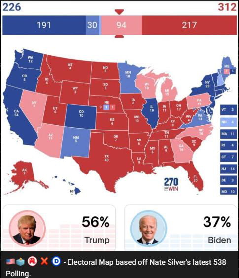 Polls and chance for victory. This is from yesterday, just p Image