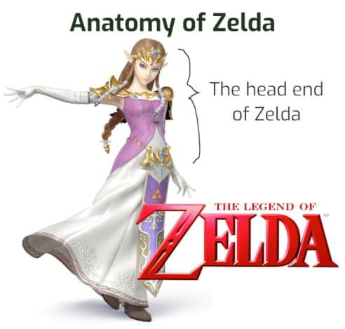 Anatomy of Zelda