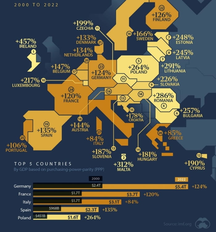 GDP growth in European Union economies Image