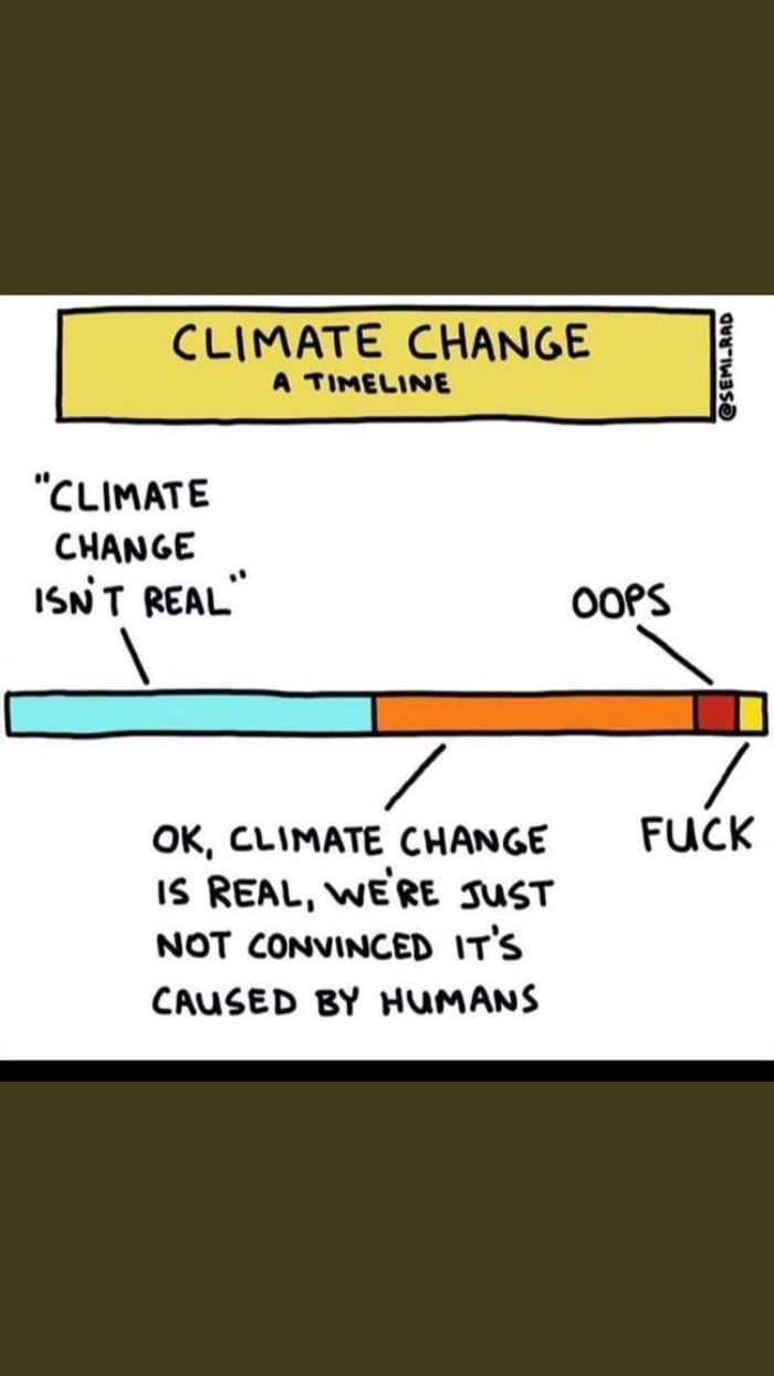 Climate change, a timeline