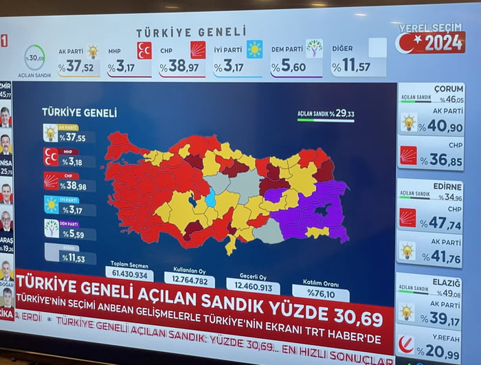 Erdogan's AKP faces huge defeat in local elections in Turkey Image