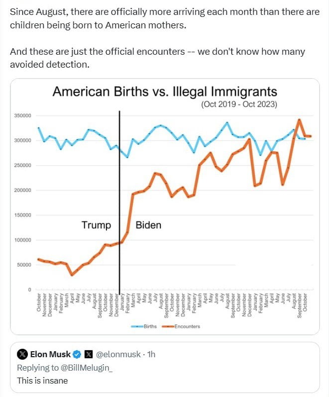 Births/illegal immigrants statistics. I couldn’t agree mor