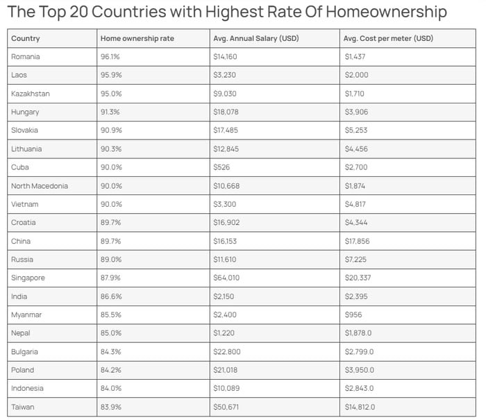 Top 20 actually free countries in the world - the true indic Image