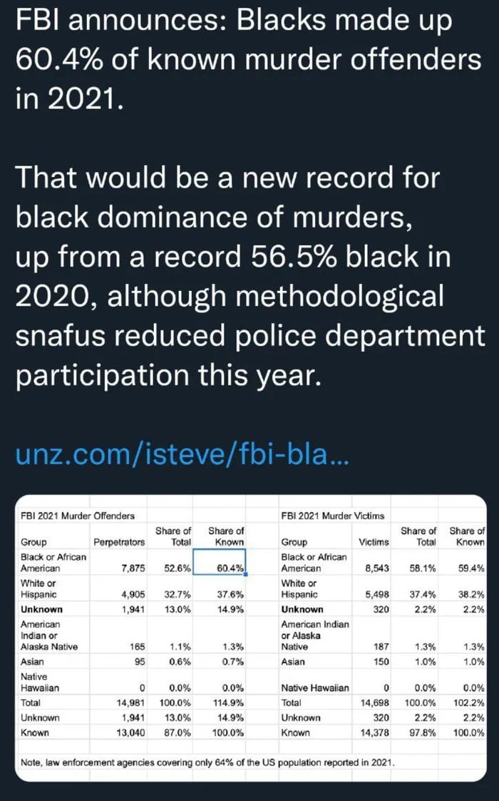 Facts are racis!