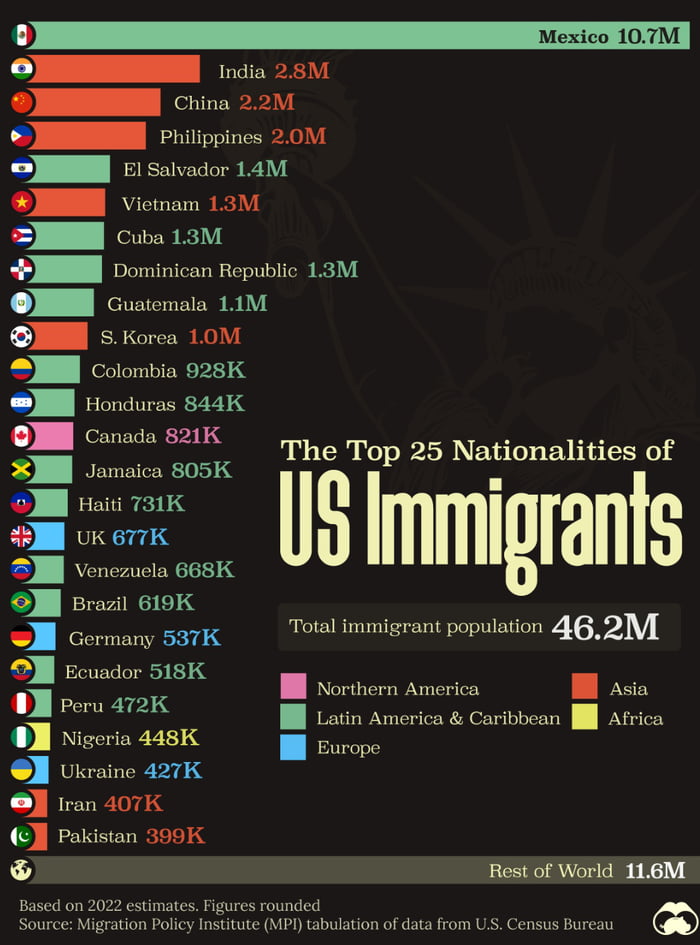 The country of immigrants Image