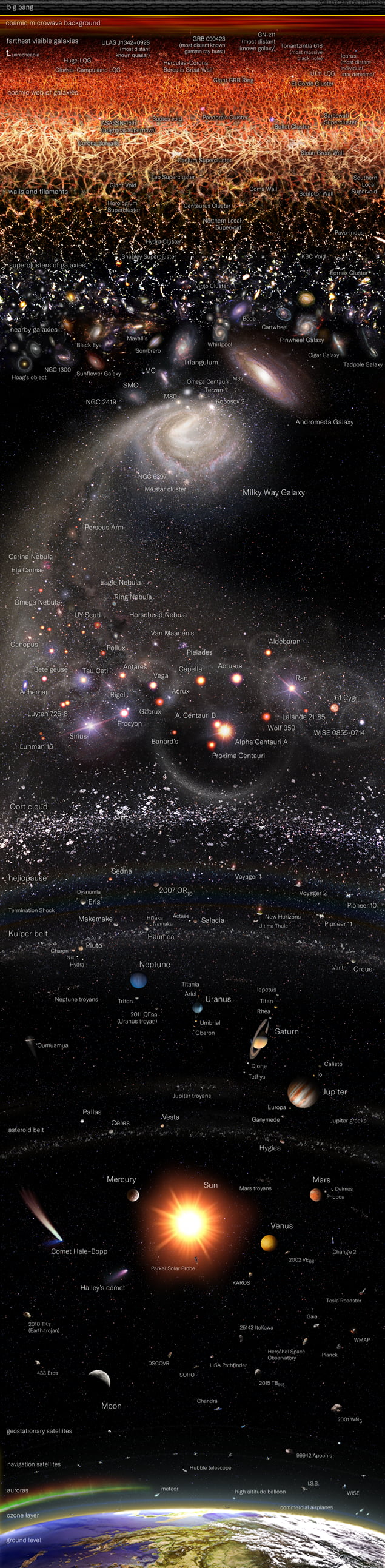 The most accurate map of the entire known Universe in one im Image