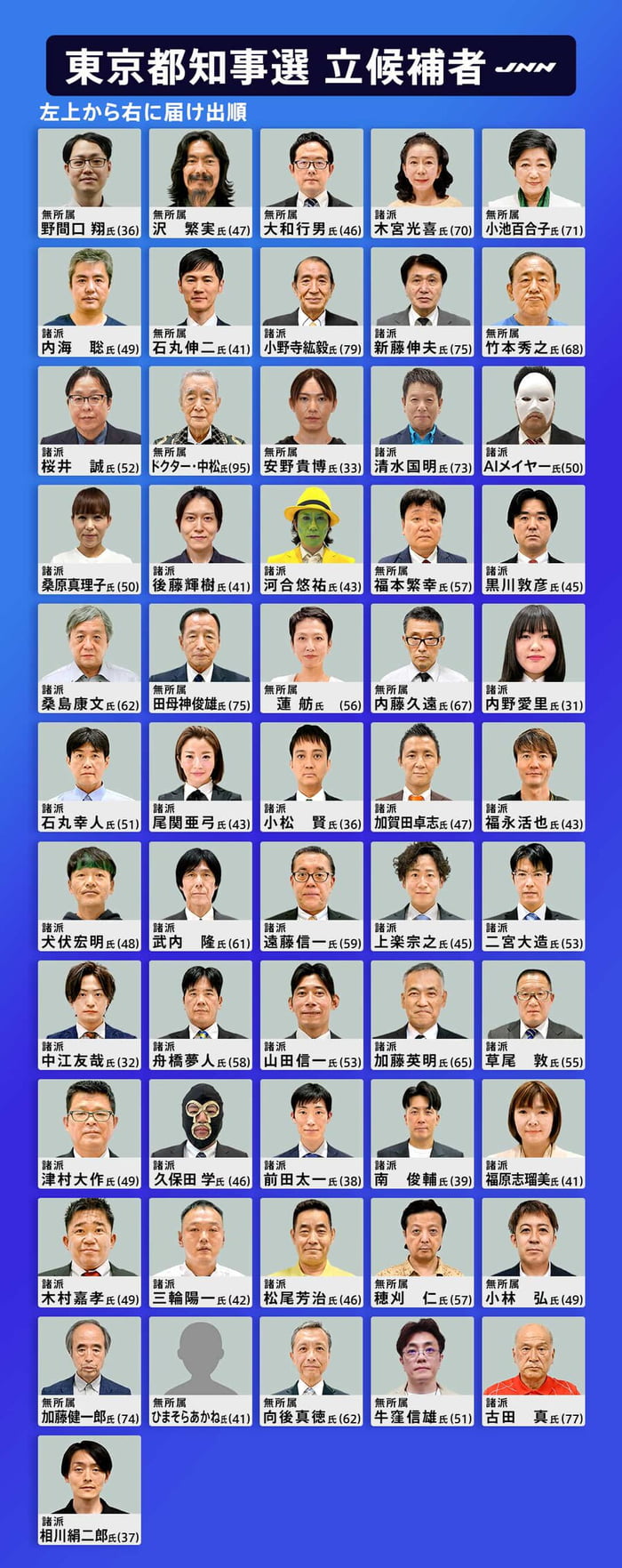 Tokyo governor election 2024 Image