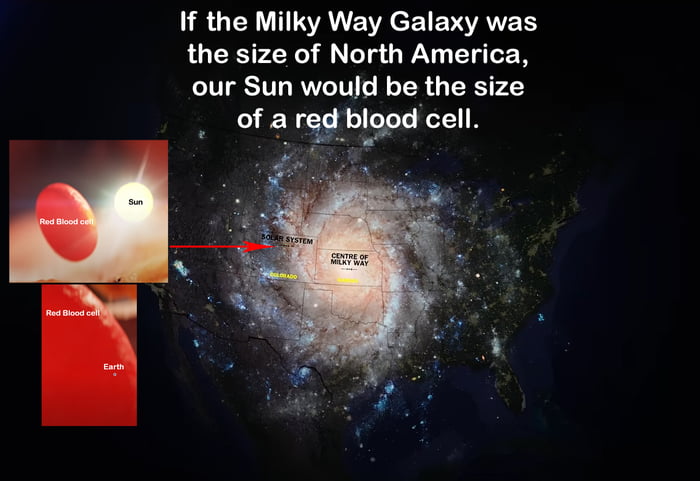 Size of the Milky Way Galaxy
