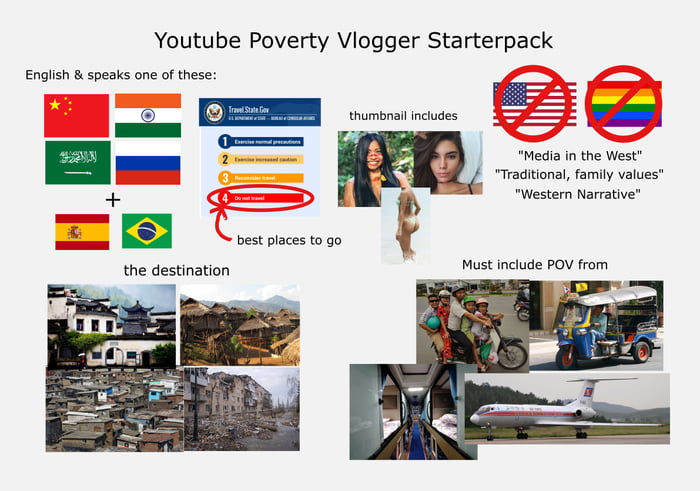 Youtuber Poverty Vlogger Starterpack