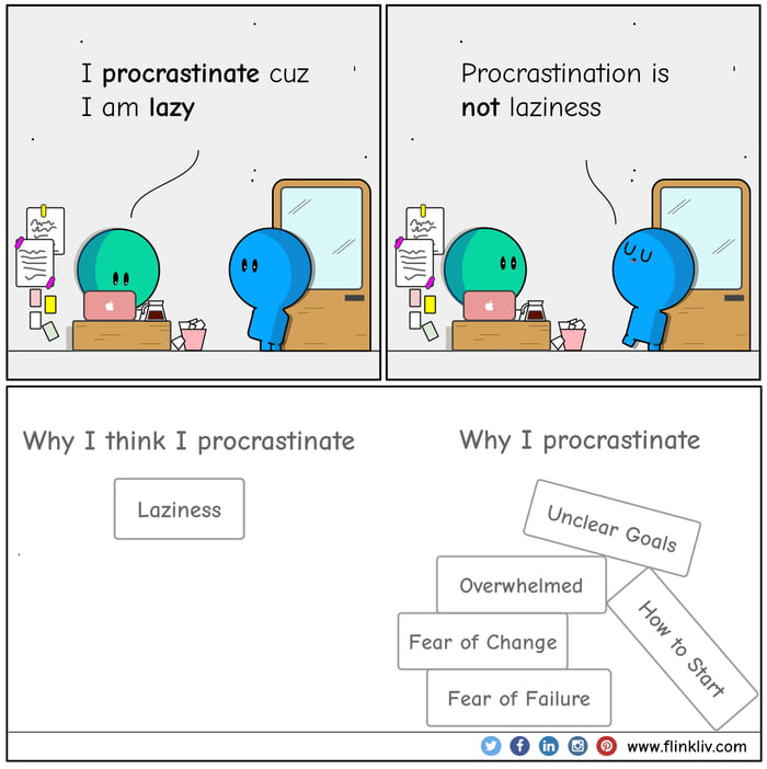 Procrastination Image