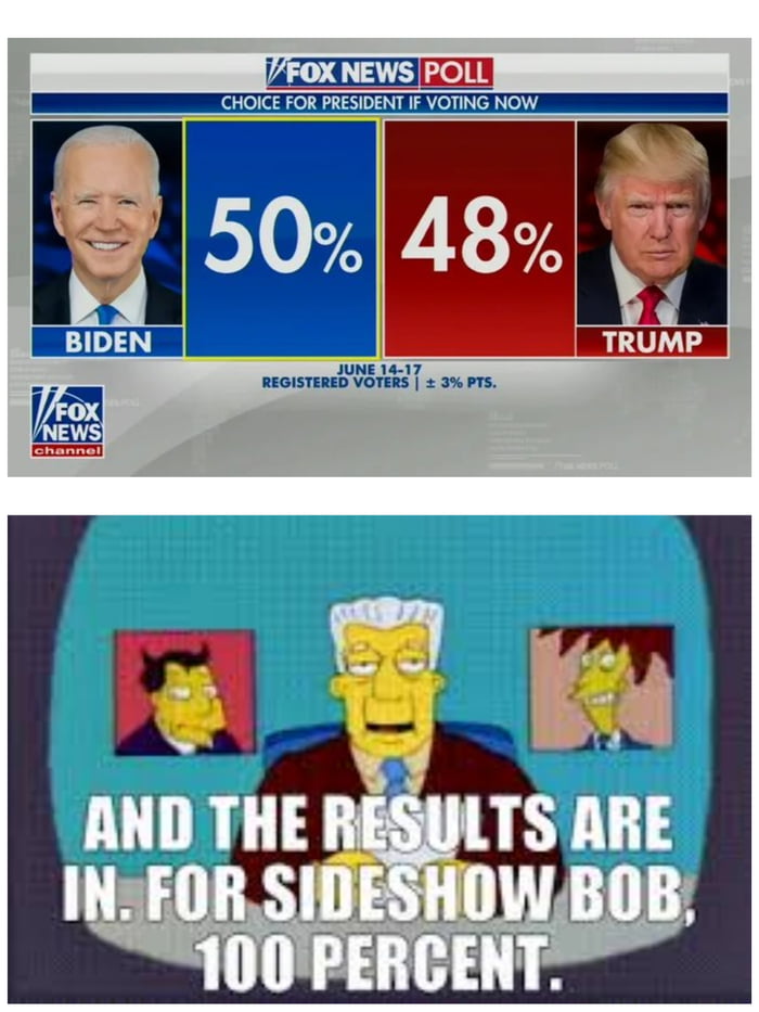 Simpsons did it again. Although both are bad candidates