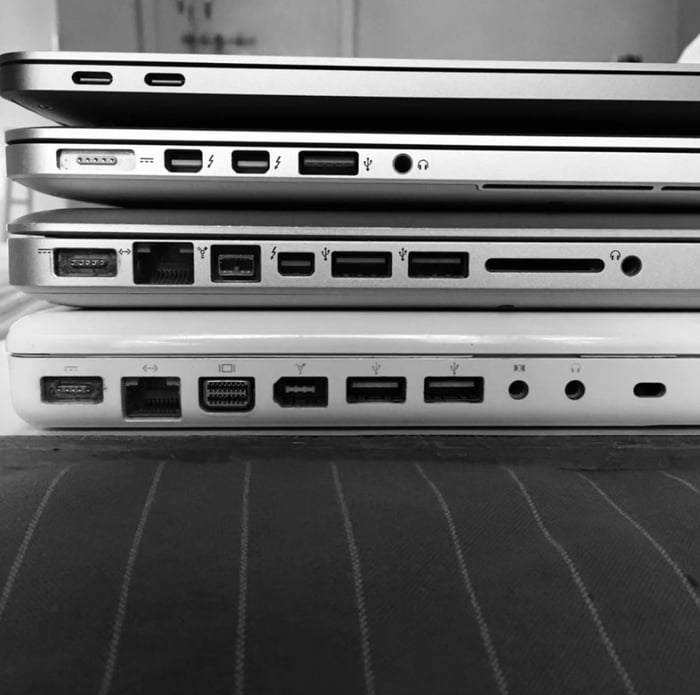 Decrease in number of ports available in a MacBook through i