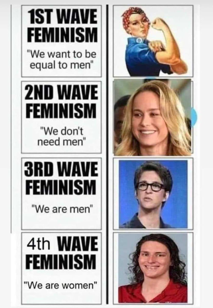 Feminism... Image