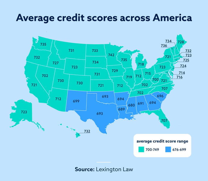 The Average Credit Scores By State (2023)