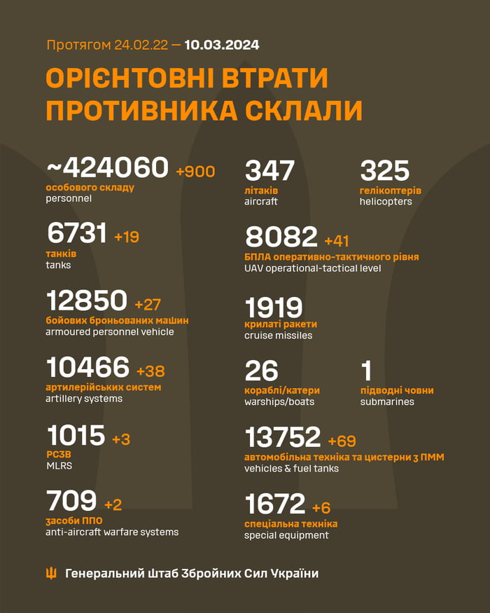 2024-03-10 Ukrainian MoD reports: unfriendly negative gains Image