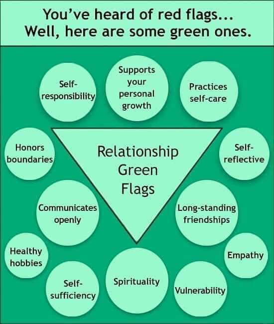 Green Flags💚 Image